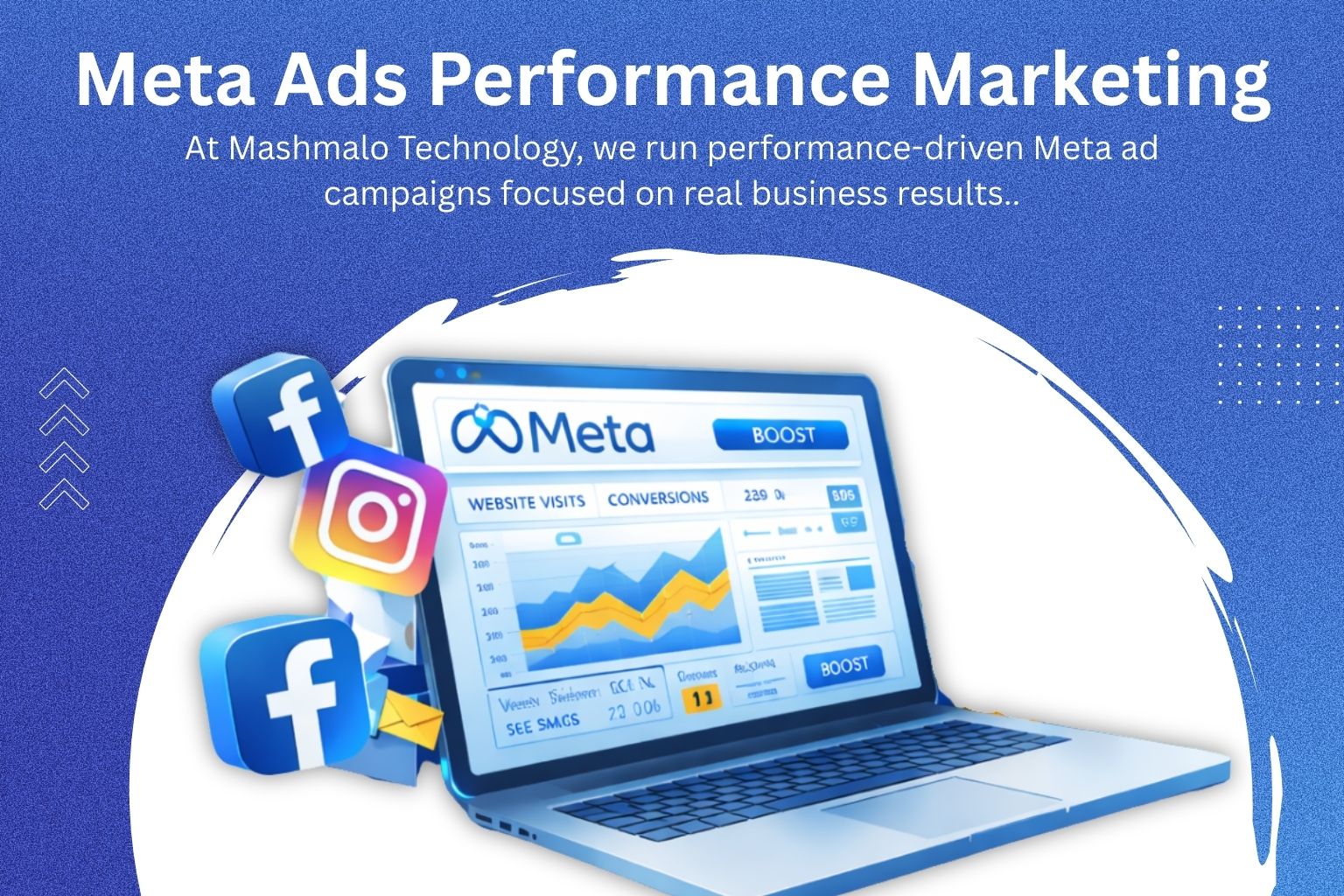 Meta Ads Performance Marketing